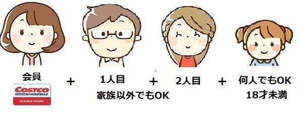 コストコ コストコ最新 コロナ入場制限はいつまで 営業時間 同伴者数変更を解説 ワンダフルライフ