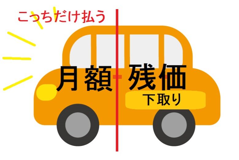 KINTOと購入はどっちがお得？比較とメリットを車屋さんが解説 