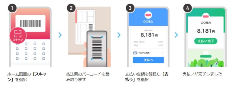 自動車税をpaypayで払ったら納税証明書がない 車検時はどうするの ワンダフルライフ