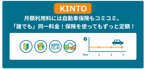 事故時の解約金も安心 任意保険込み のカーリースを紹介 ワンダフルライフ