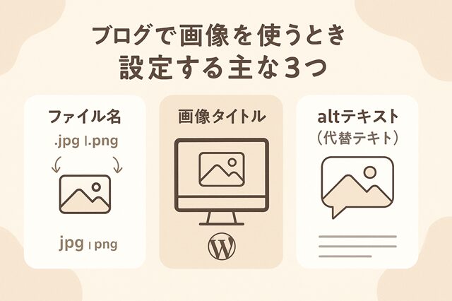 ファイル名・画像タイトル・altテキストの違いと役割を図解した画像。ブログで画像を設定する際の基本をまとめている。