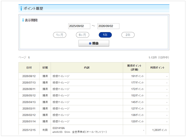 SBI証券 画面 メインポイント獲得履歴